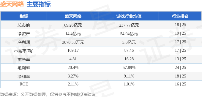 股票行情快报:盛天网络(300494)2月9日主力资金净卖出1492.21万元