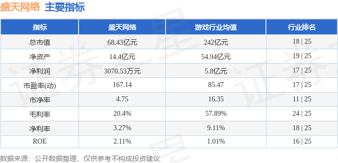 股票行情快报：盛天网络（300494）1月30日主力资金净卖出703.77万元