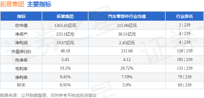 股票行情快报:拓普集团(601689)2月9日主力资金净买入8897.80万元