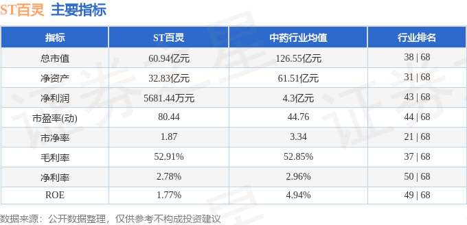 股票行情快报:ST百灵(002424)2月13日主力资金净卖出1073.63万元