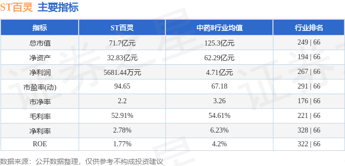 股票行情快报:ST百灵(002424)4月20日主力资金净卖出533.74万元