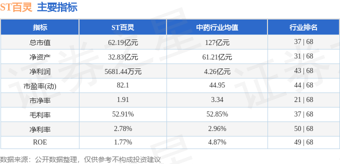 股票行情快报:ST百灵(002424)2月12日主力资金净卖出1243.02万元