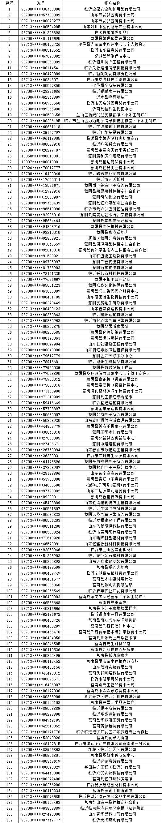 中国邮政储蓄银行临沂市分行关于单位银行结算账户销户的公告