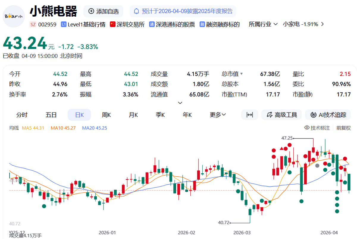 小熊电器的2026，为什么不敢乐观？