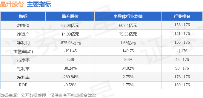 股票行情快报：晶升股份（688478）5月11日主力资金净买入4705.09万元