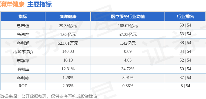 股票行情快报：澳洋健康（002172）5月11日主力资金净买入338.57万元