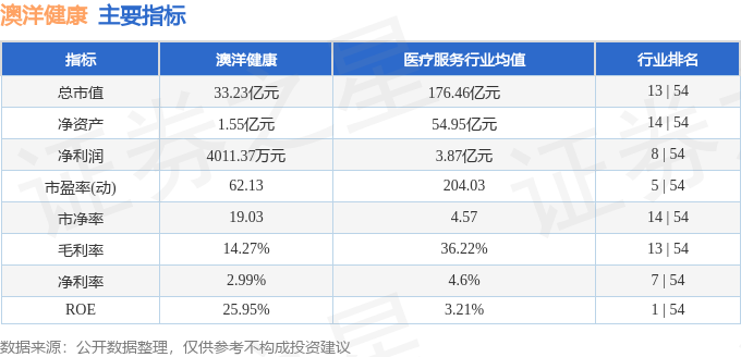 股票行情快报：澳洋健康（002172）3月11日主力资金净卖出238.65万元