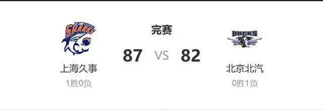 北汽男篮客场赢球扳平总比分 战胜未曾战胜对手 终结上海主场全胜