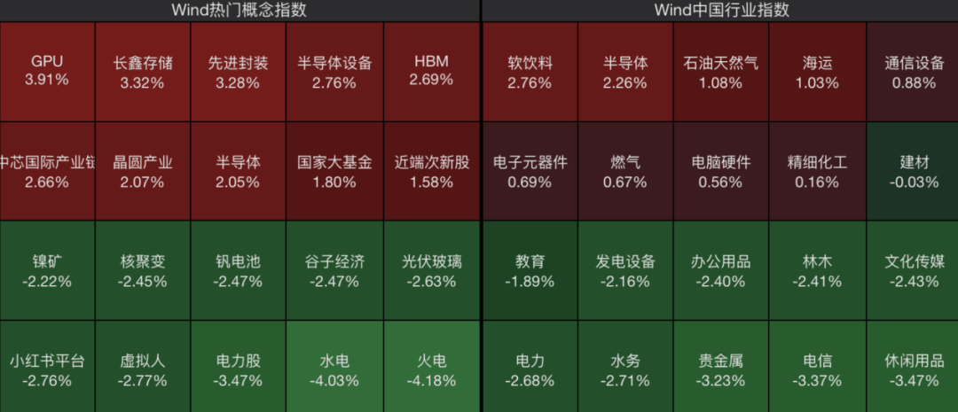 又封涨停!603779,6连板!688584,20cm涨停