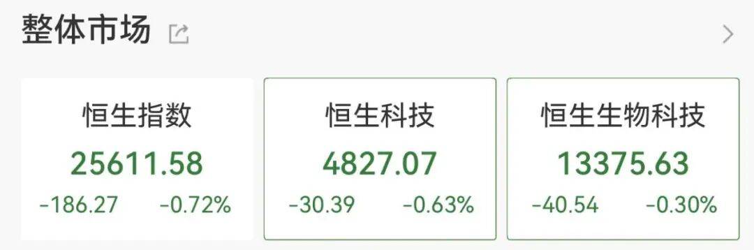 又封涨停!603779,6连板!688584,20cm涨停