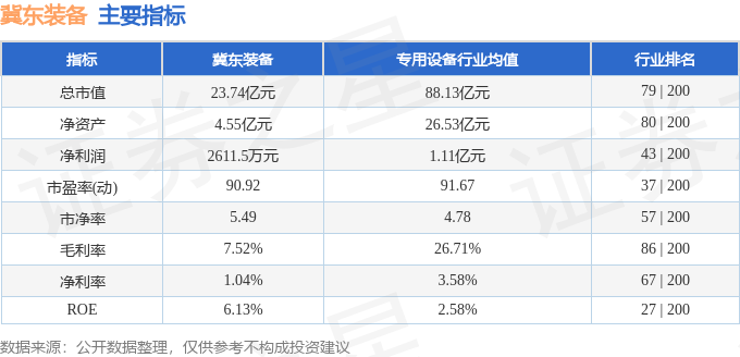 股票行情快报：冀东装备（000856）4月24日主力资金净卖出70.60万元