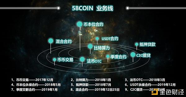 58COIN(58coin还在运营吗)